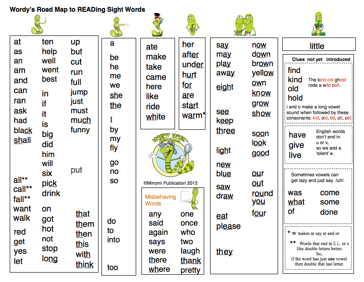 sight word road map